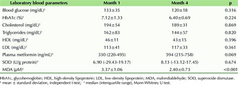 laboratory analysis diabetes|metformin lab values to monitor.